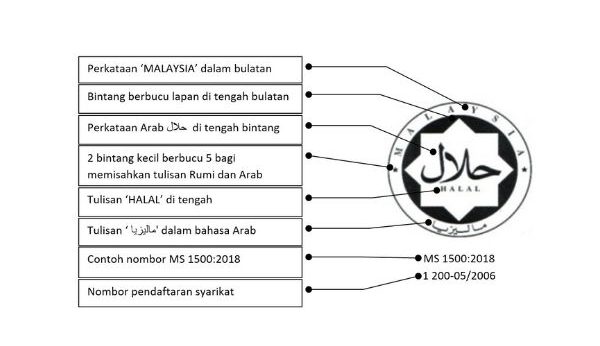 Bentuk dan Ciri-ciri logo halal Malaysia