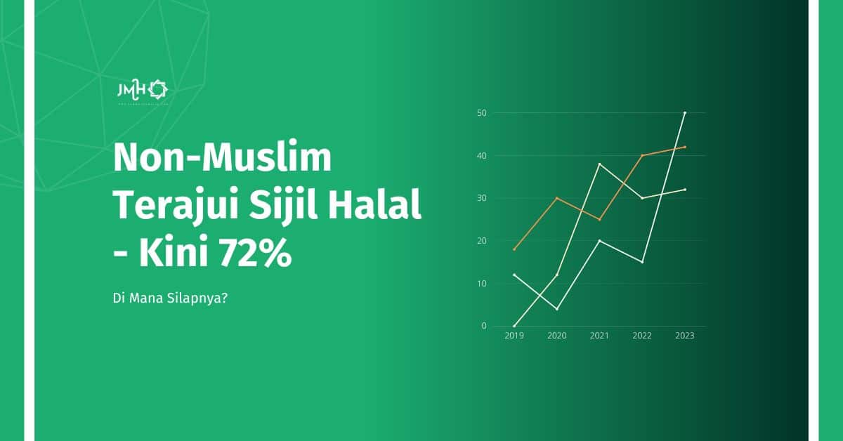 Non-Muslim Terajui Sijil Halal